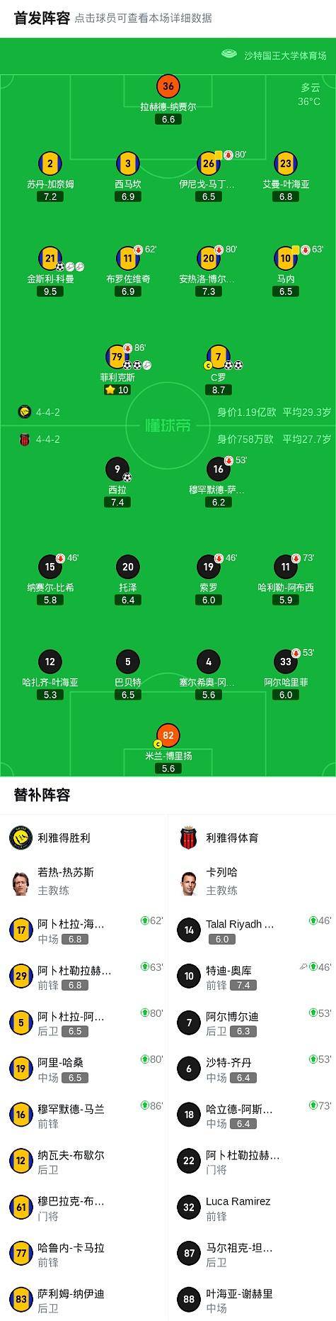 包含C罗赛事官方发布出色防守新规,利物浦争议不断!的词条